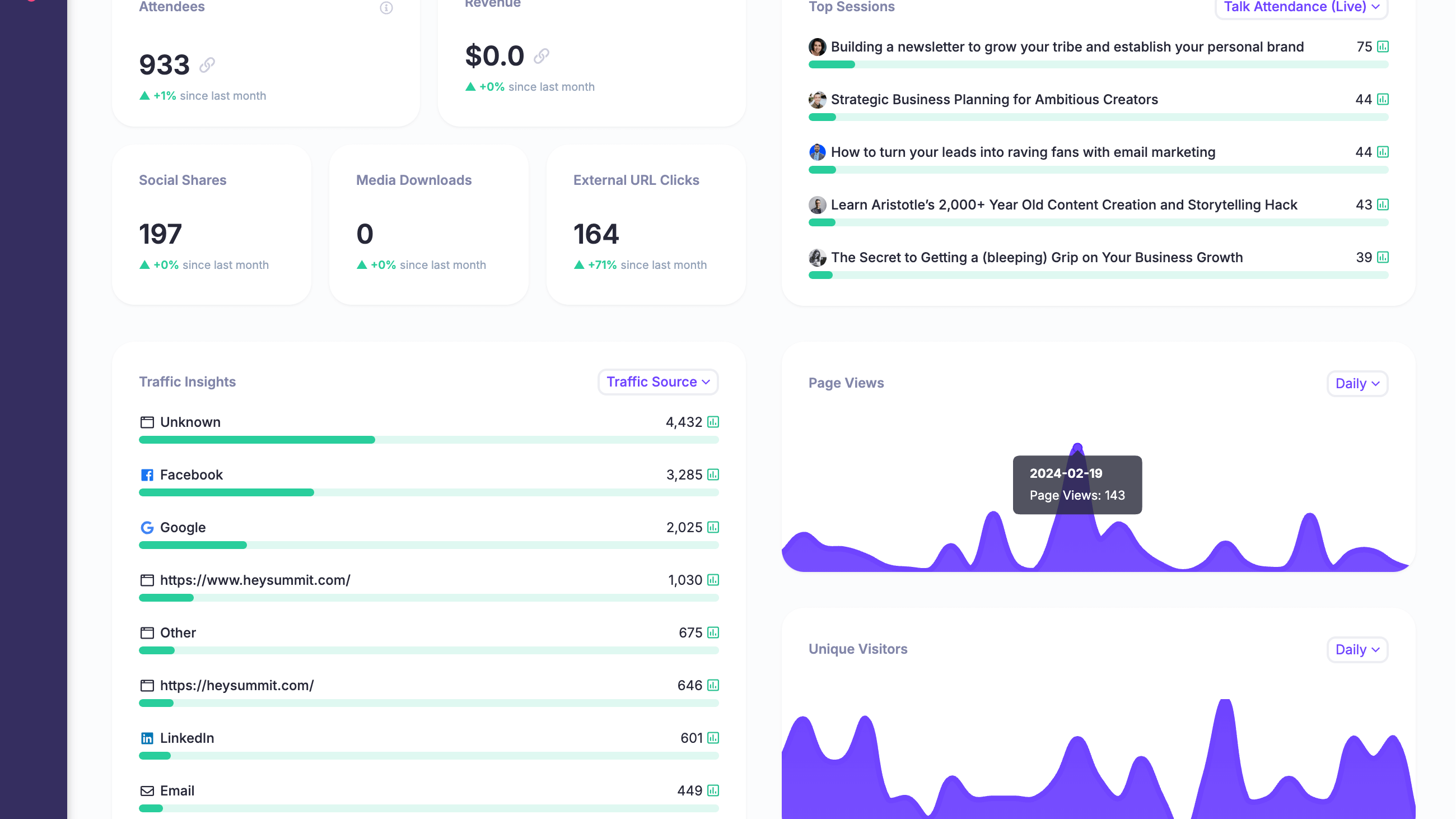 See how your event is performing from our powerful dashboard.